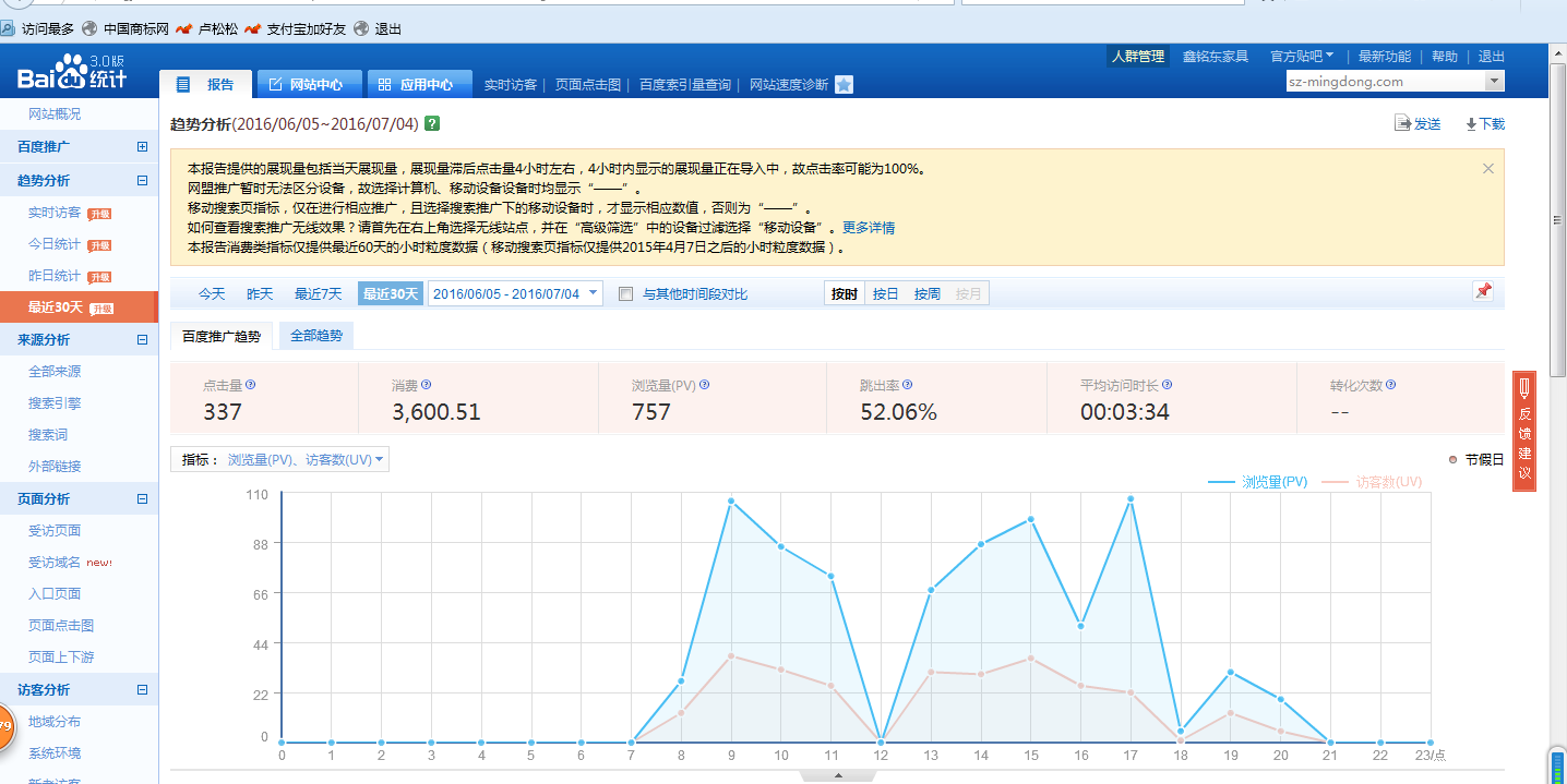 鑫銘東辦公家具官網百度統(tǒng)計概況