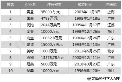 2019辦公家具十大品牌 2019辦公家具十大品牌